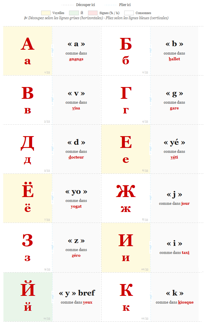 Cartes de l