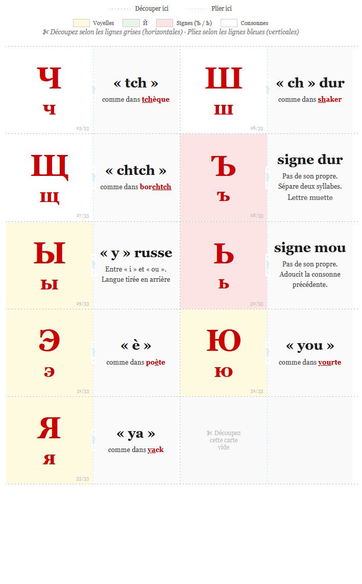 Cartes de l